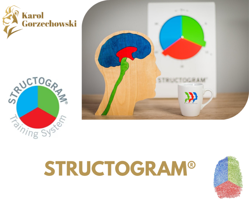 STRUCTOGRAM®